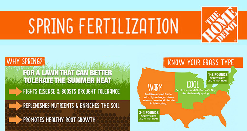 Spring Fertilization Infographic Spring Fertilization Infographic