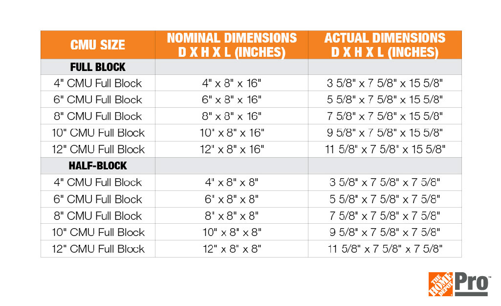 Standard CMU size chart.