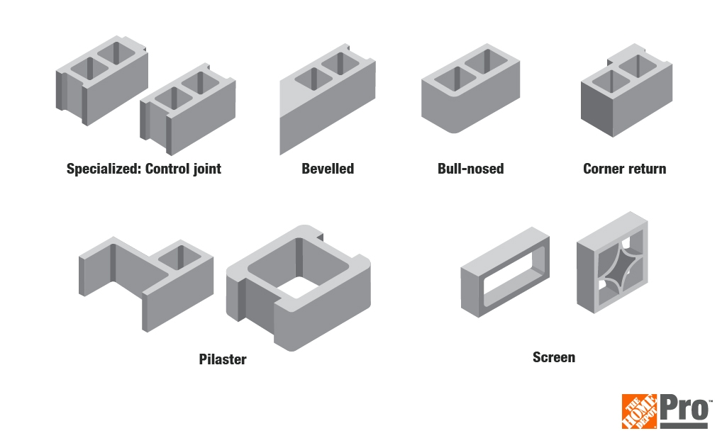 A chart showing specialized cinder block shapes.