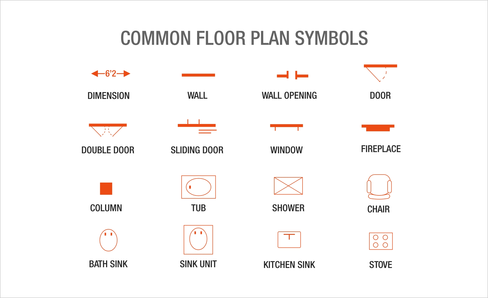 Common floor plan symbols.