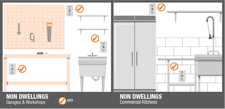 GFCI Requirements for Non-Dwellings