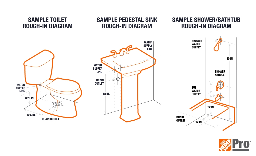 The standard dimensions for toilets, sinks and showers