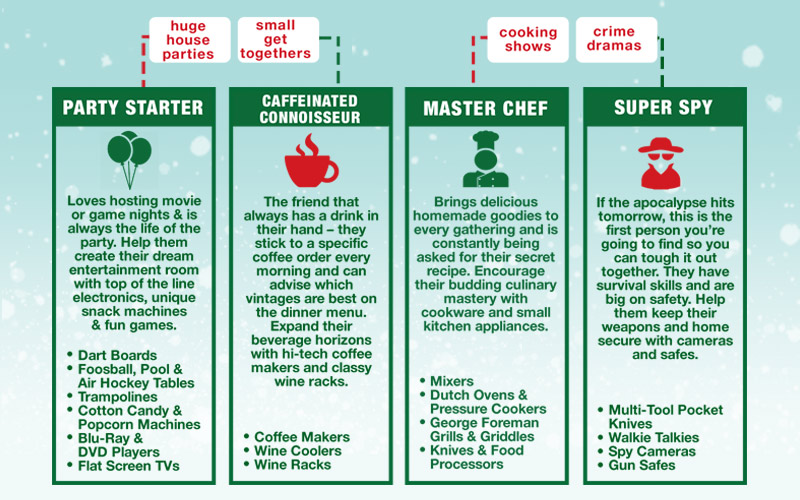 Best Holiday Gifts for Loved Ones The Home Depot