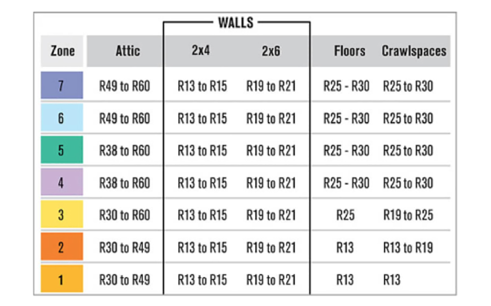 Rigid Insulation Thickness Chart