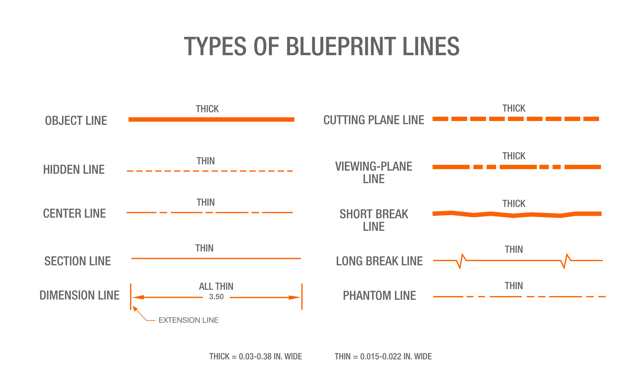 Home Depot Blueprints