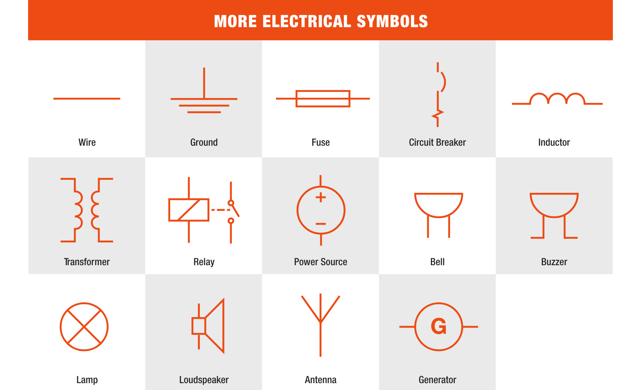 A graphic shows more electrical symbols.