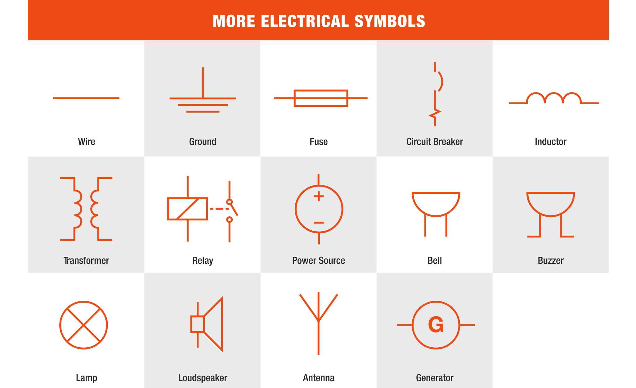 wiring diagram symbols and their meanings