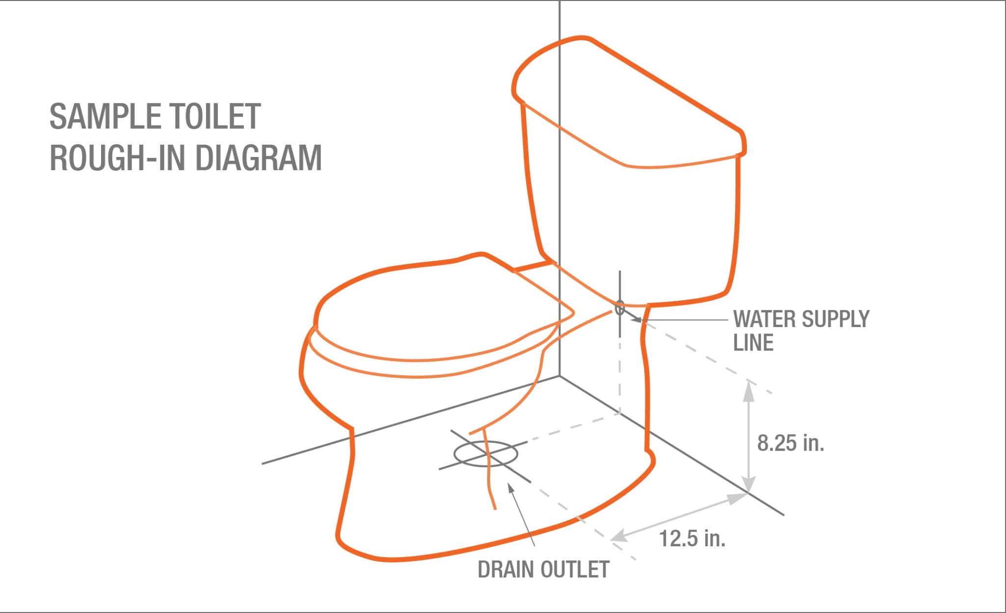 Toilet rough outlet in dimensions