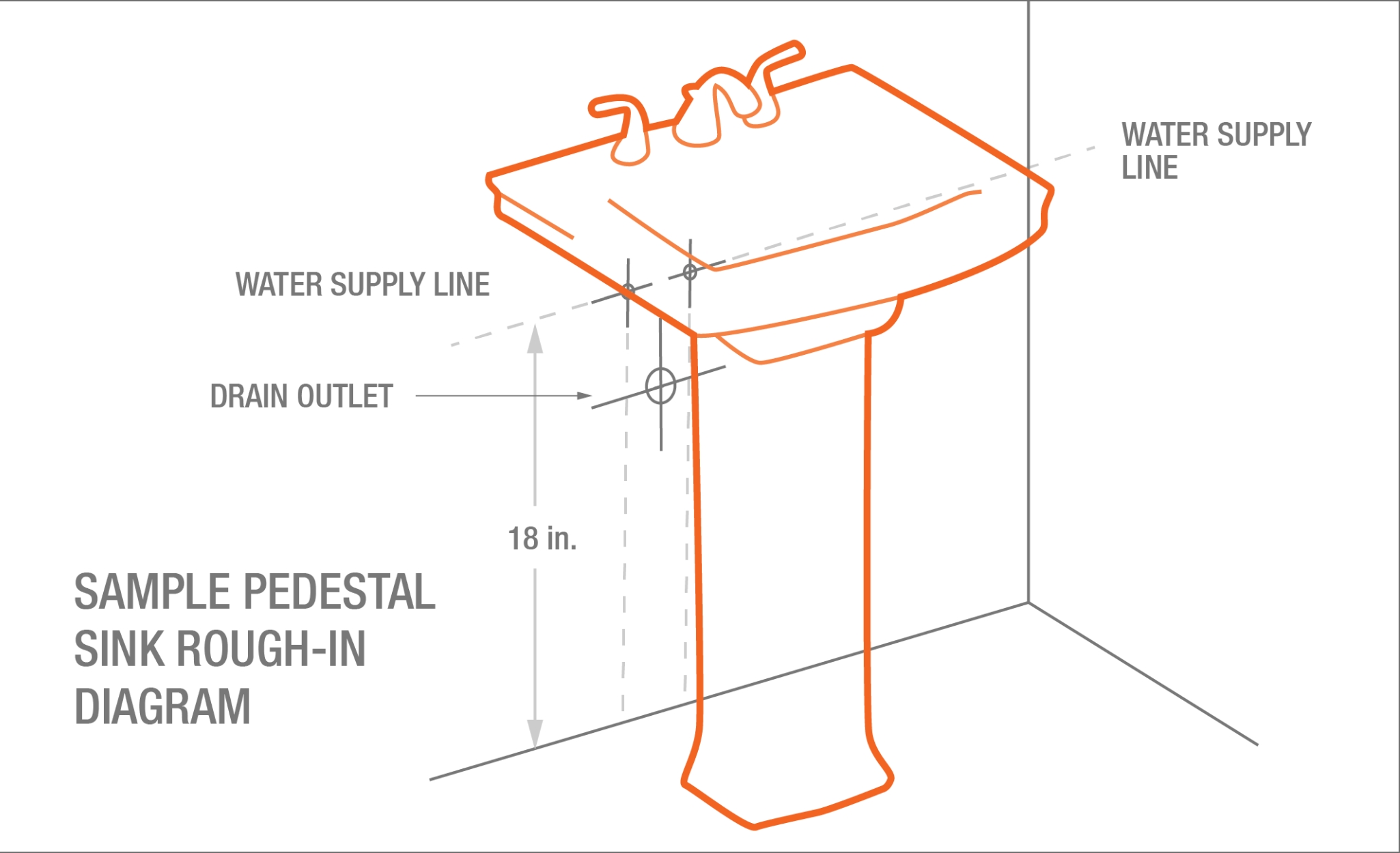 Sample pedestal sink rough-in diagram
