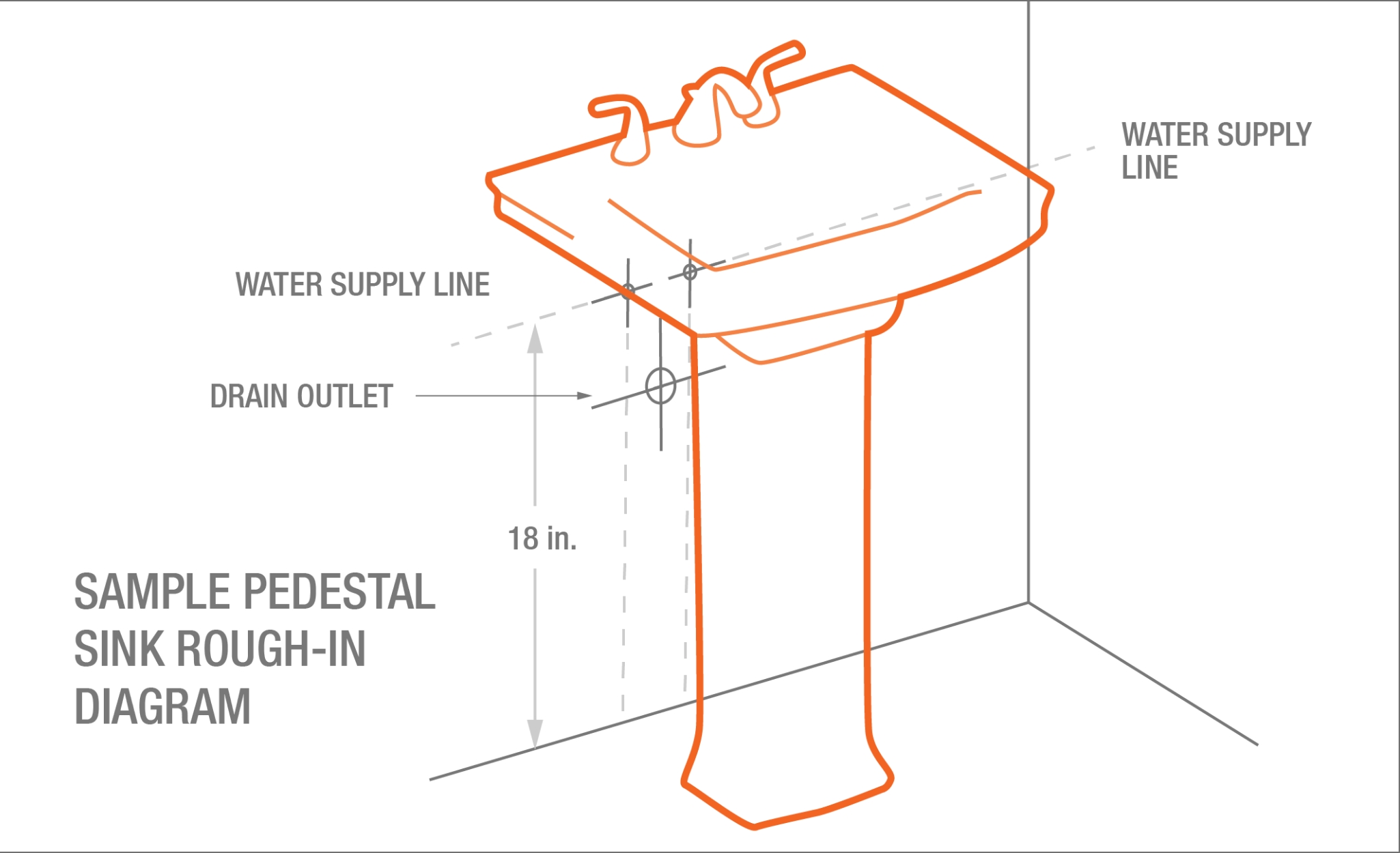 bathroom sink wall drain height