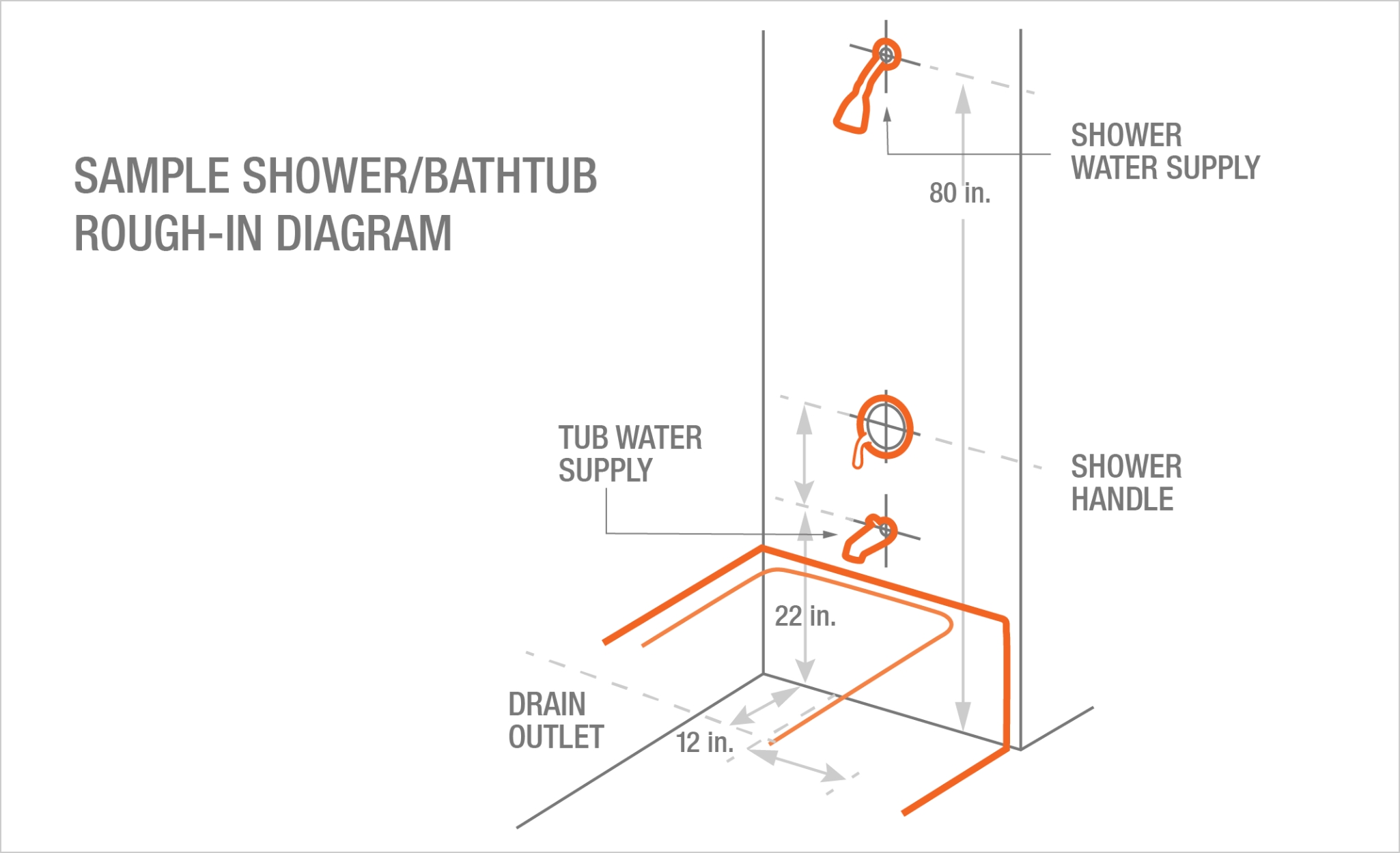 Sample shower/bathtub rough-in diagram