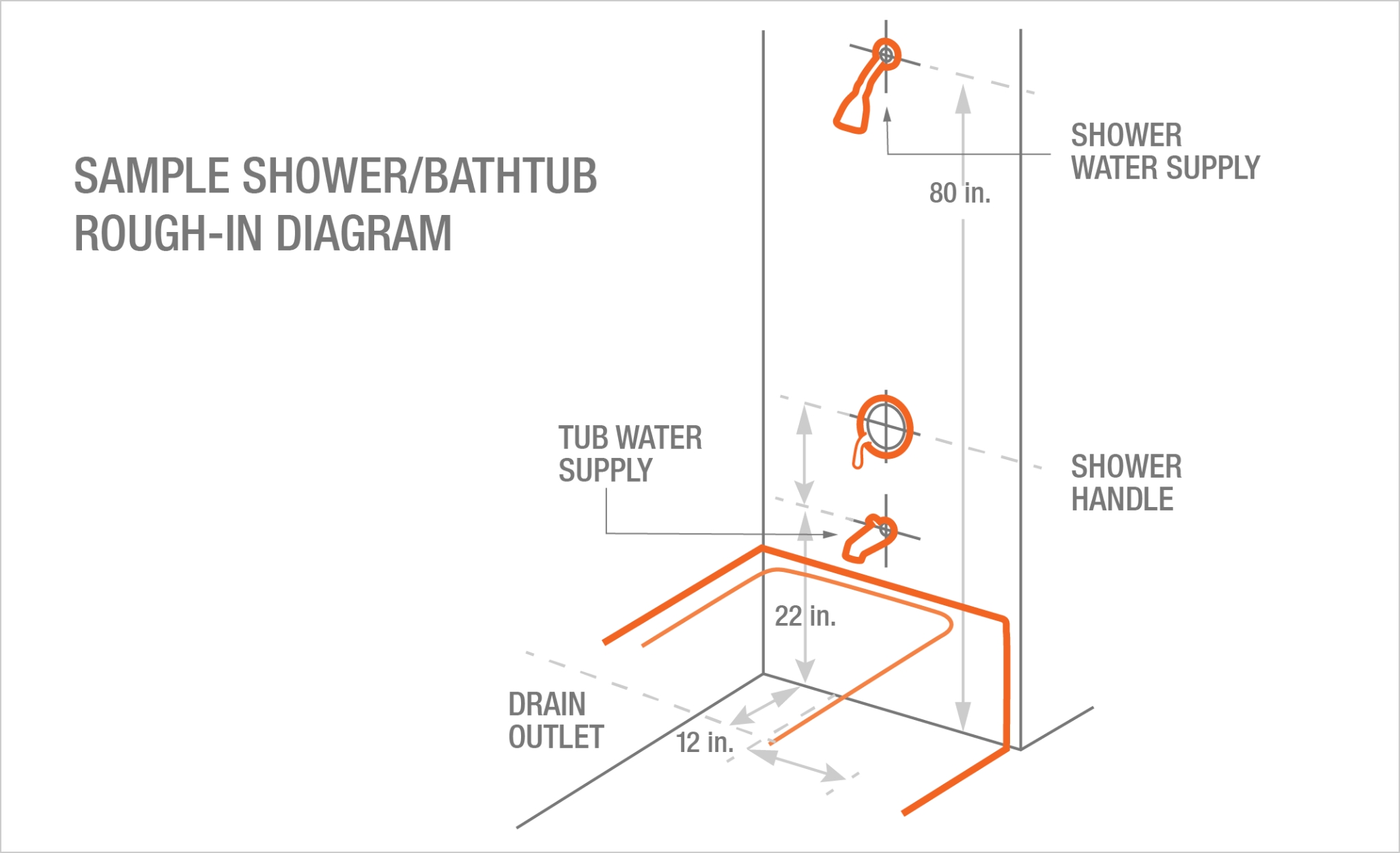 Bathroom Plumbing RoughIn Dimensions The Home Depot