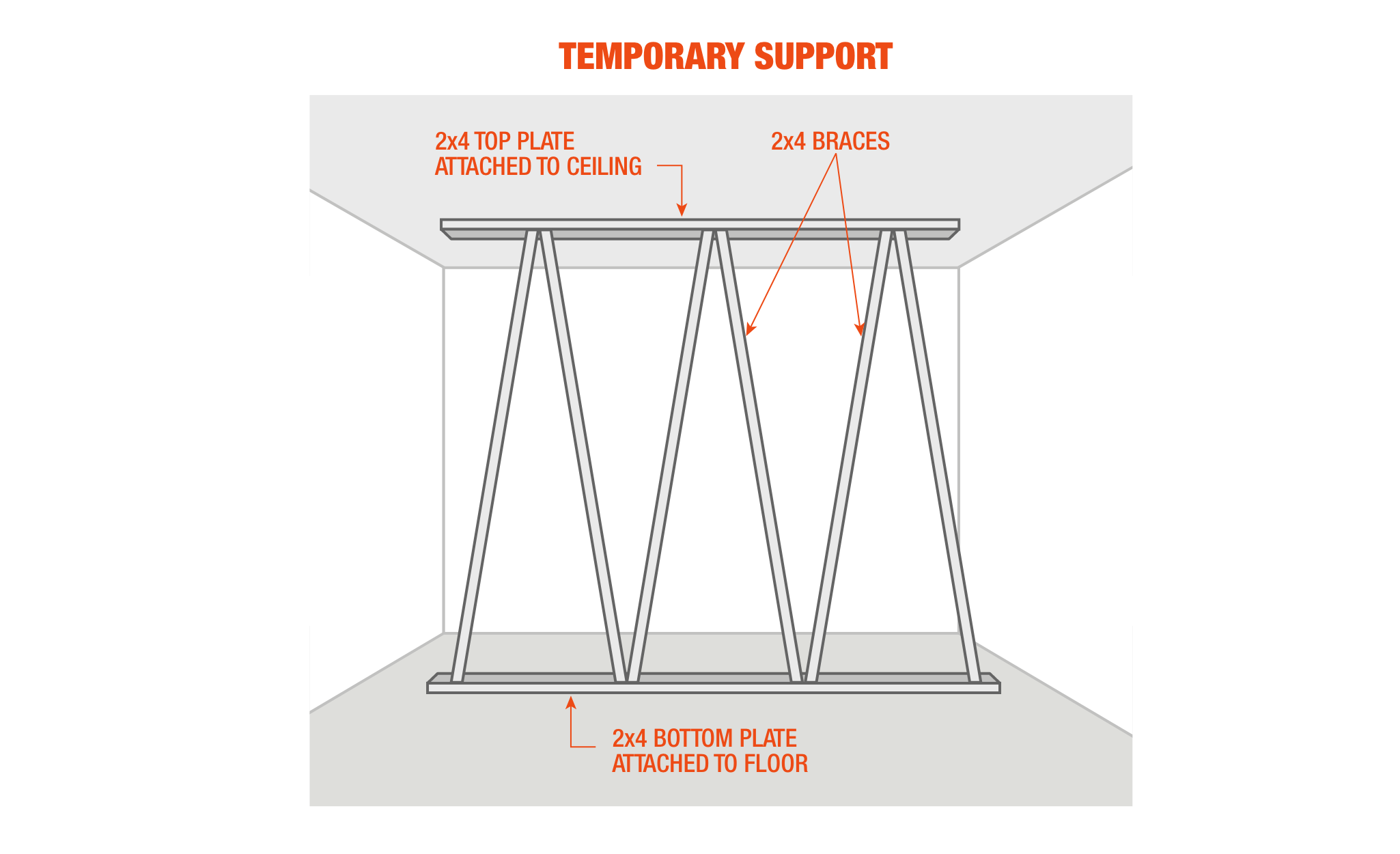 Temporary Beam Support The Best Picture Of Beam