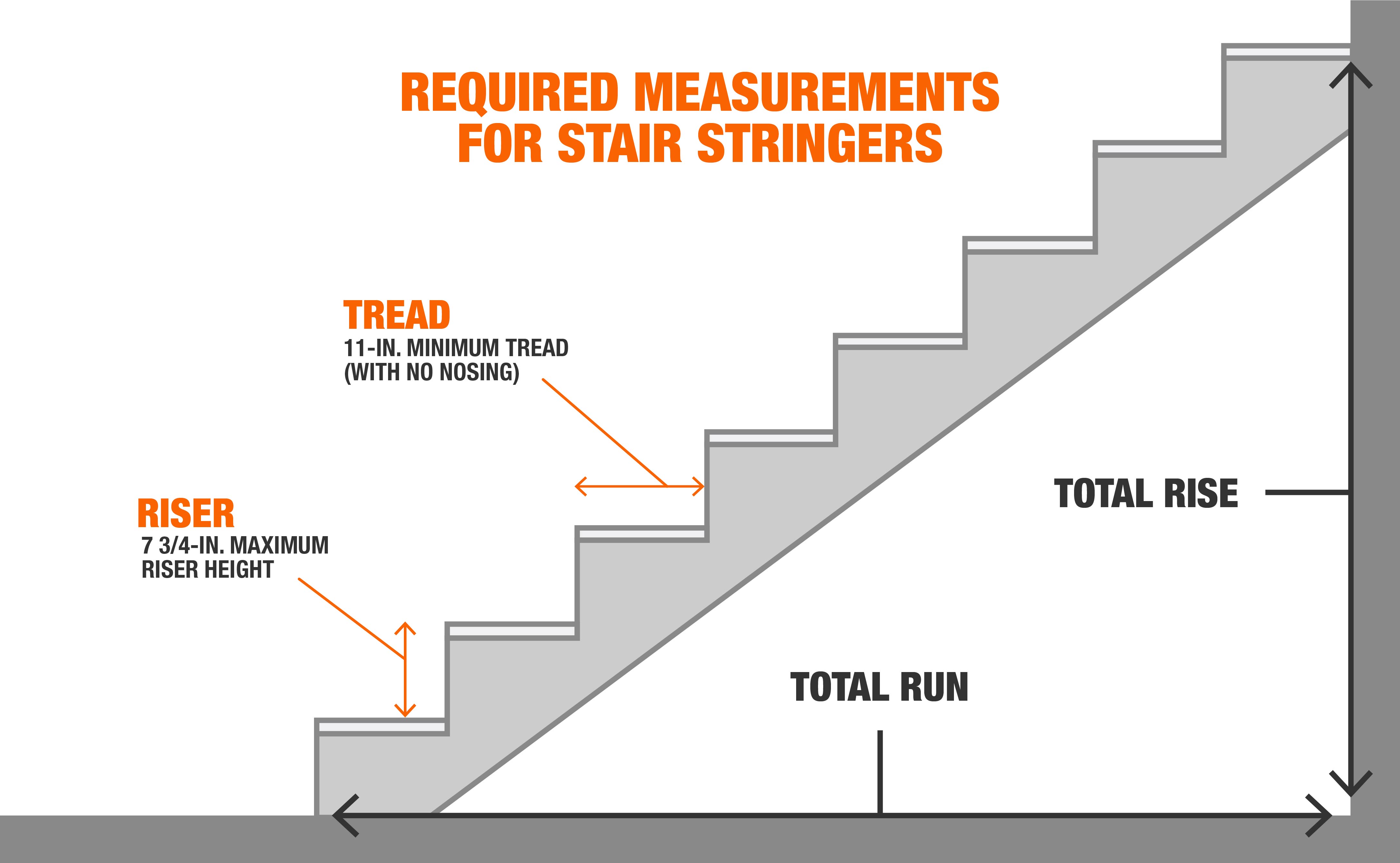 How to Measure Stair Stringers - The Home Depot