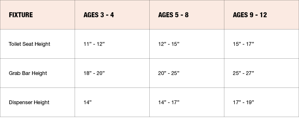 ADA Compliant Bathroom Fixtures and Heights for Children