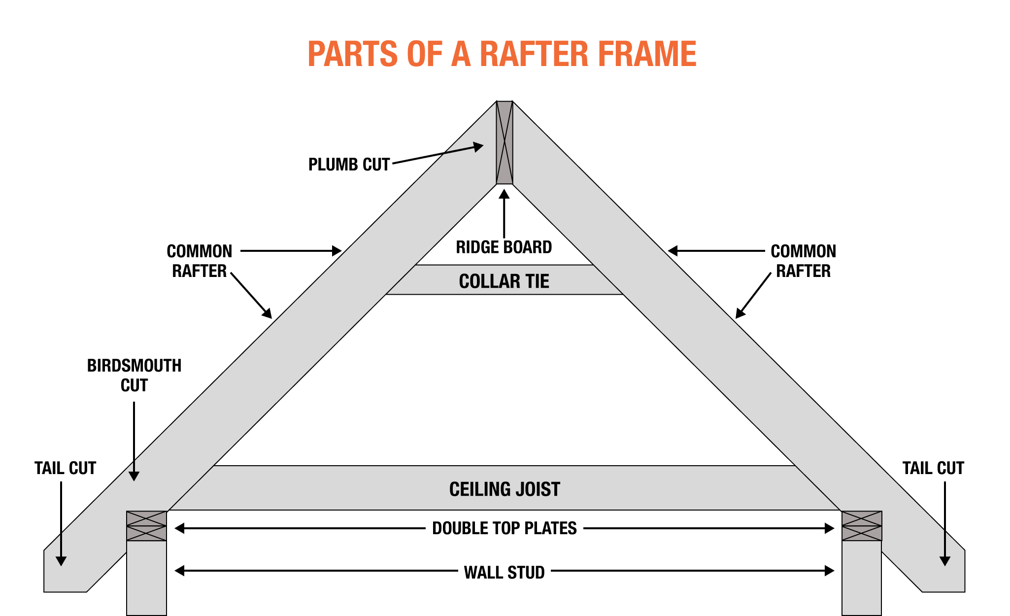 Parts Of A Roof Structure