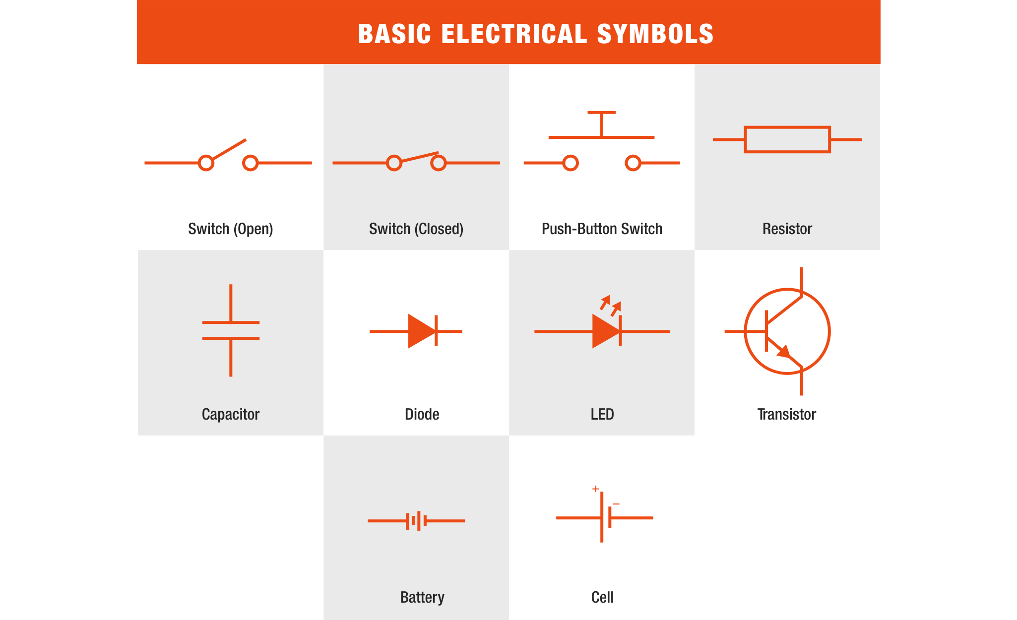 A graphic shows basic electrical symbols.