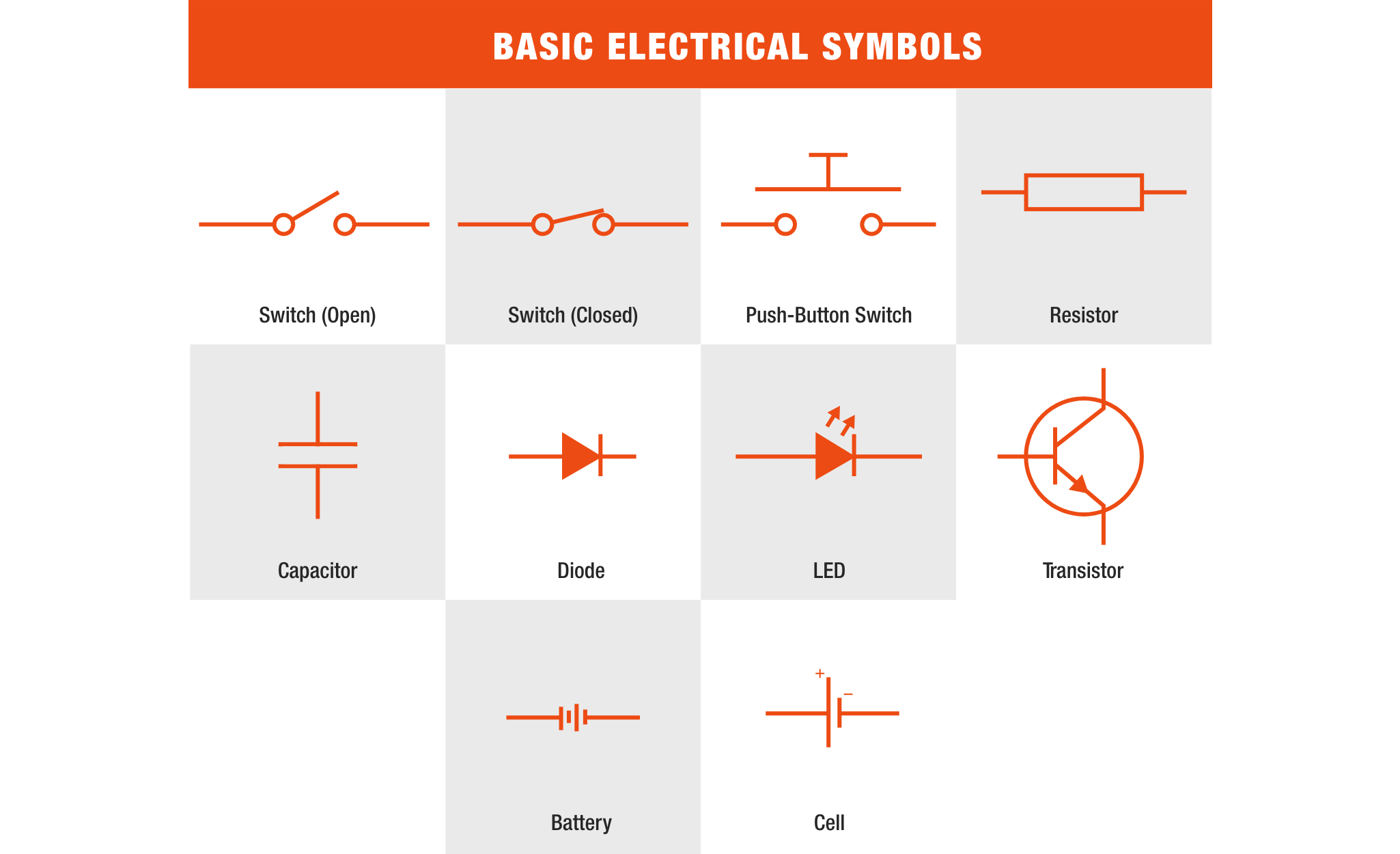 How To Read Electrical Symbols The Home Depot