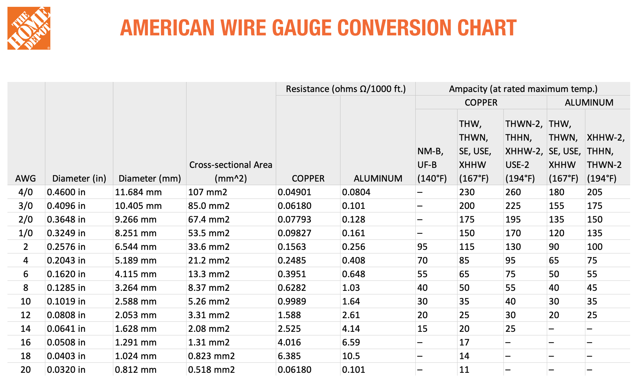 Cable Size Conversion Chart