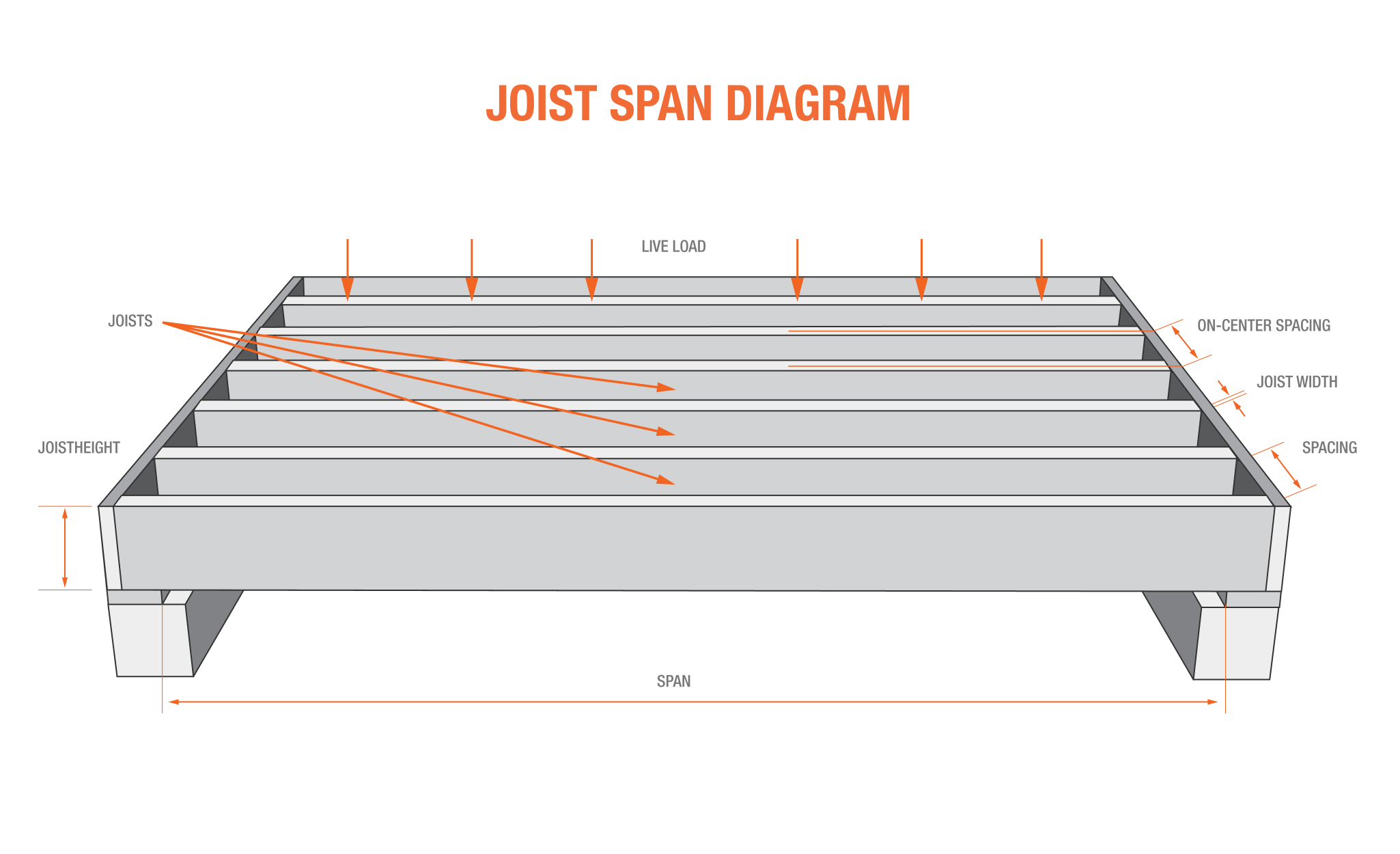 Floor Joist Spacing The Home Depot