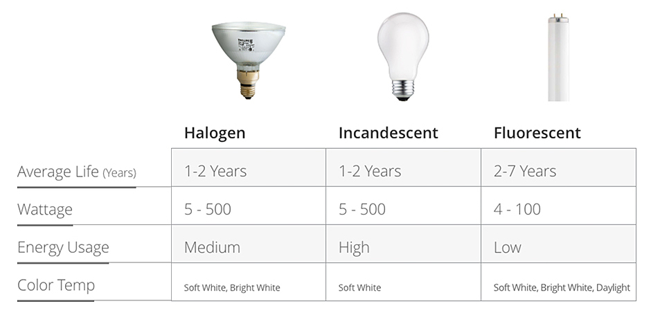 Halogen Bulb Chart