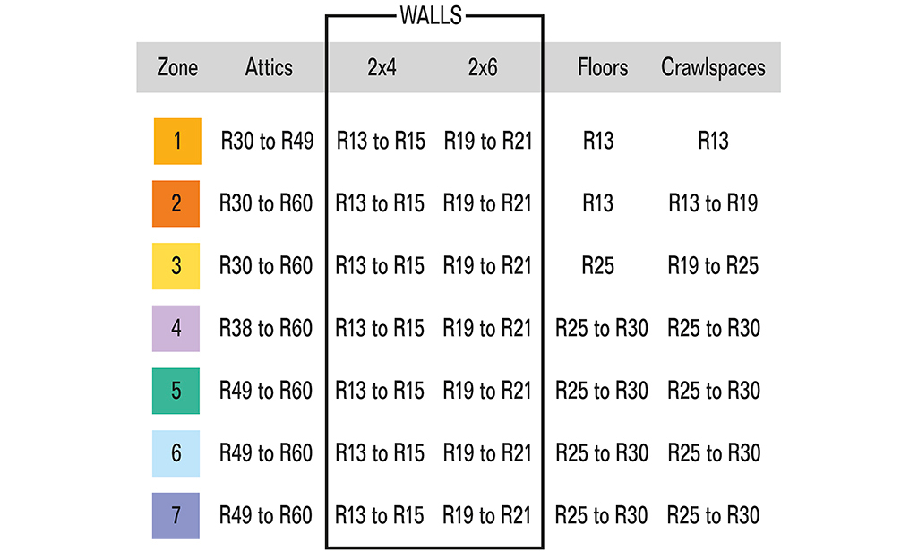 cellulose insulation r value chart