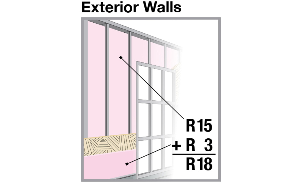 All About Insulation R Values The Home Depot