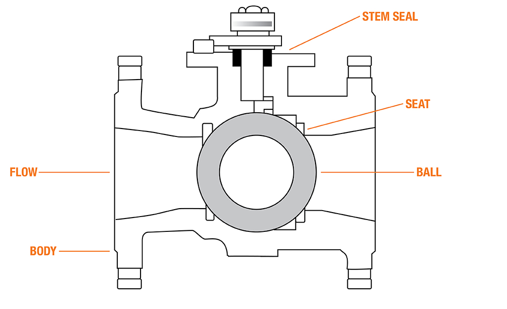 Ball Valve Diagram