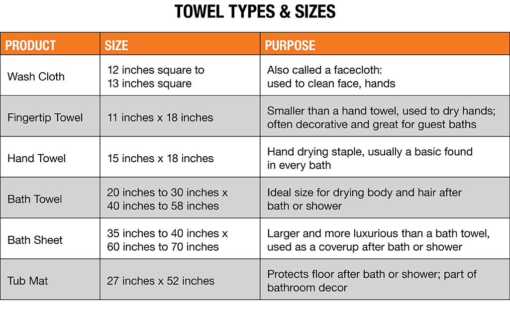 Towel Sizes Chart