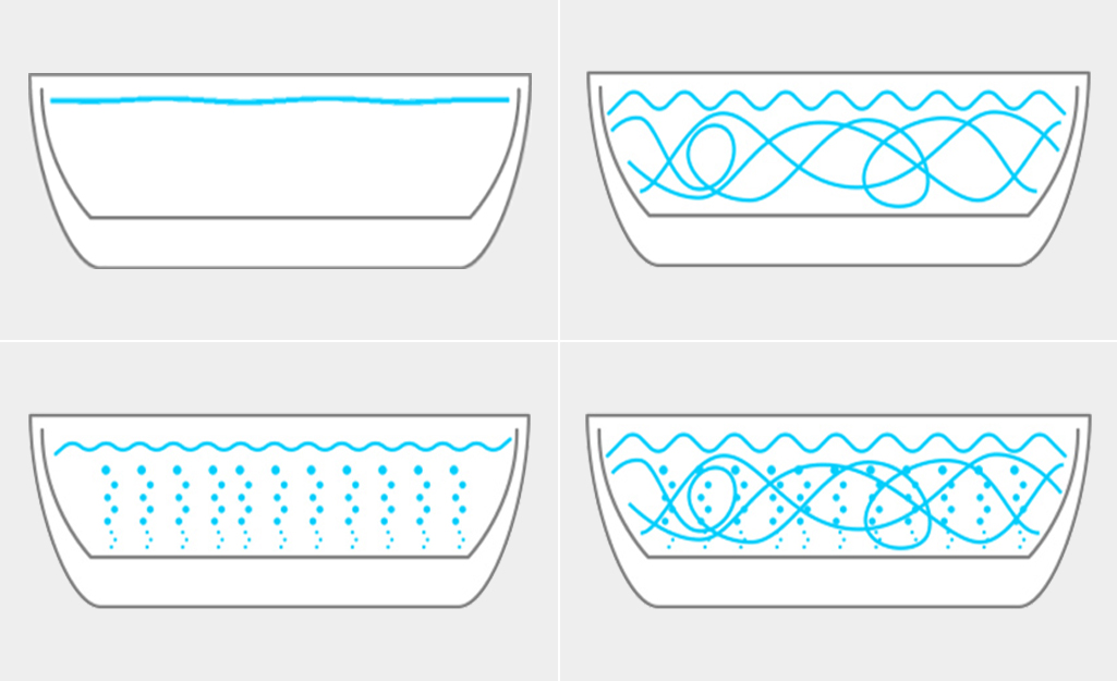 Four illustrations of bathtubs show the movement of water in a soaking bath, whirlpool bath, air bath and combination bath, respectively.