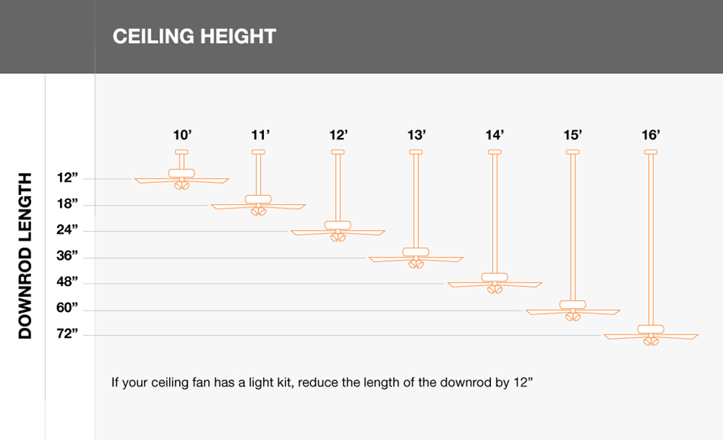 Ceiling Fan Downrod Length Calculator Review Home Co