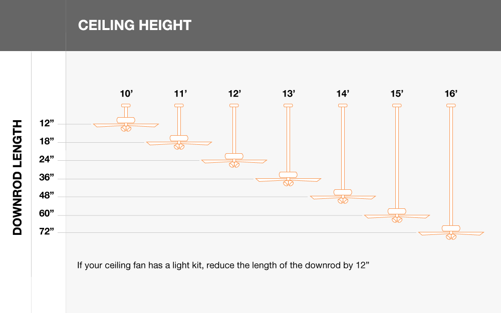 Ceiling Fan Height Chart