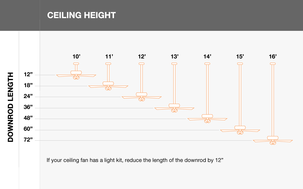 Fan Size Chart Togot Bietthunghiduong Co