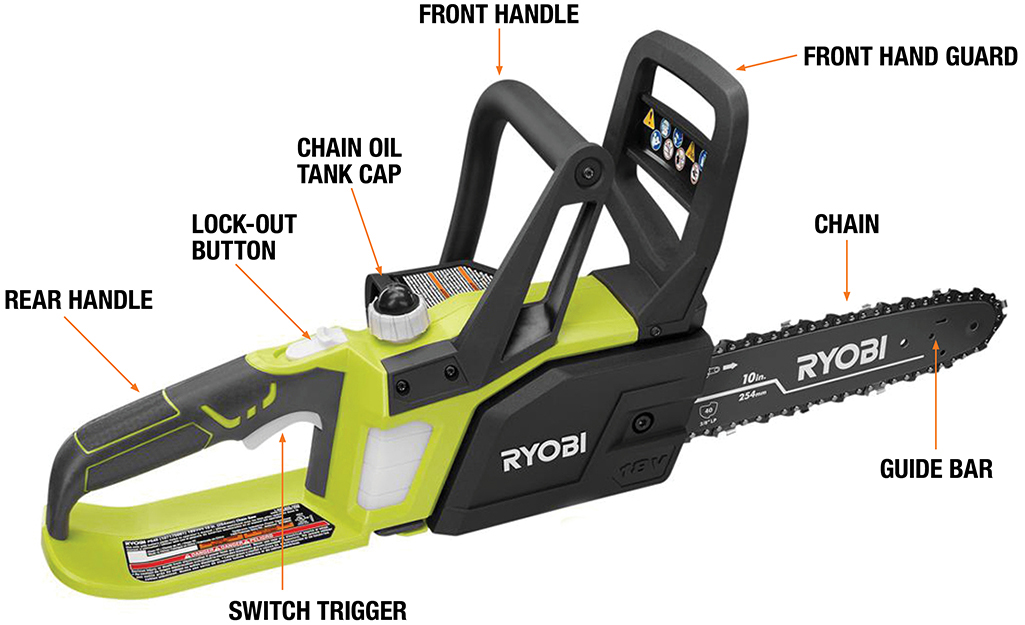 A chainsaw showing all its different parts.