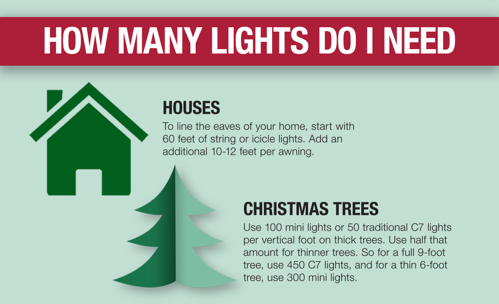 A graphic giving direction on lights.