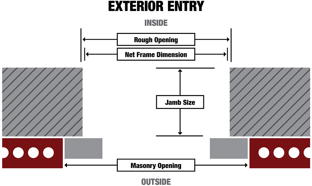 How to Measure an Entry Door