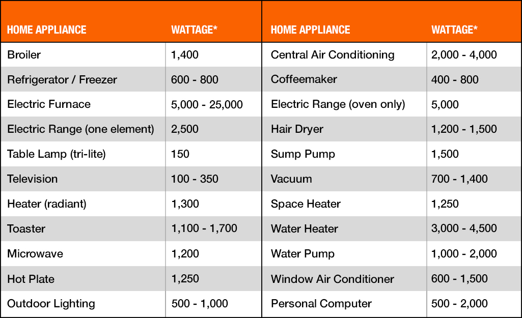 Generator Guide Chart   Best Generators For Your Home Section 2 