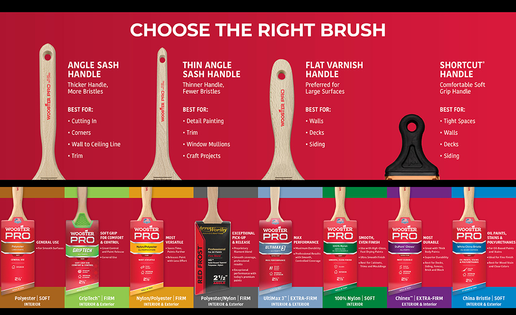 A chart on choosing the right paint brush.