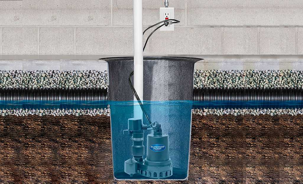 Do Basements Take Certain Types of Sump Pumps 