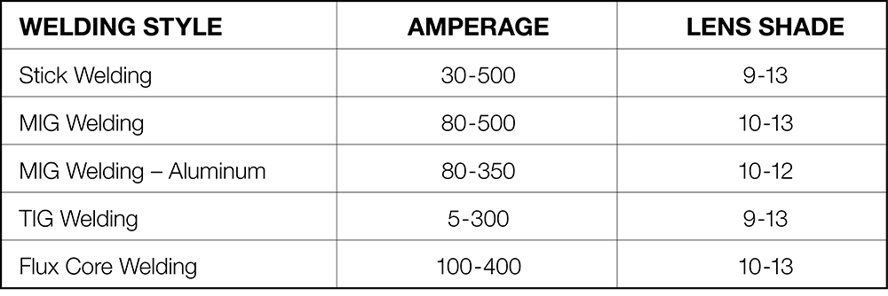 Welding Helmet Lens Shade Chart