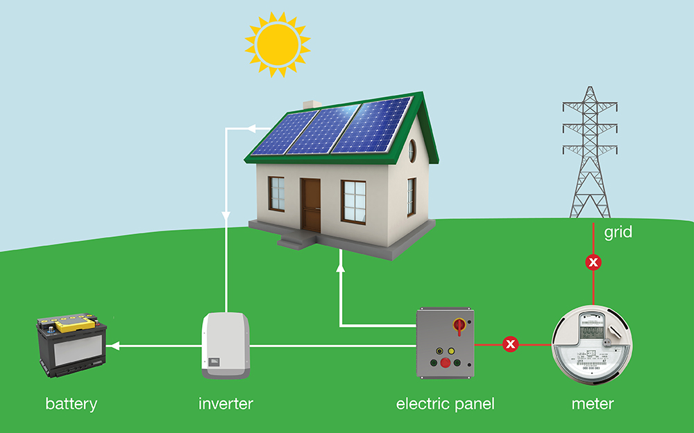 How Do Solar Panels Work - The Home Depot