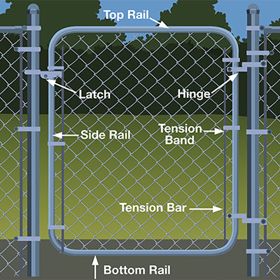 How to Hang a Chain-Link Gate