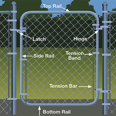 Custom Gate With Barbwire On Top Custom Gates Chain Link Fence Chain Link