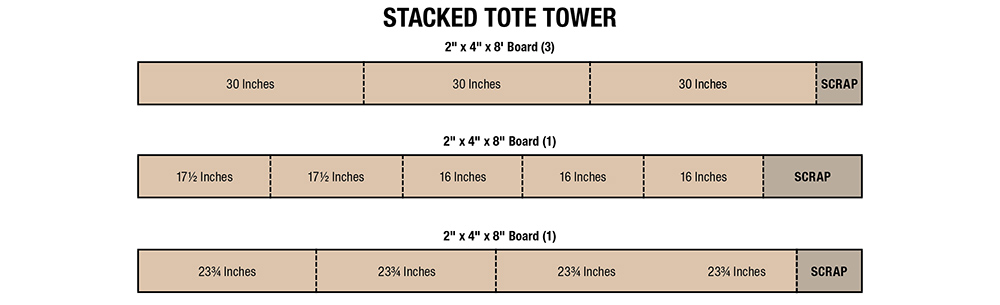 This diagram illustrates how to cut 2x4s to ensure accurate dimensions. This diagram illustrates how to cut 2x4s to ensure accurate dimensions.