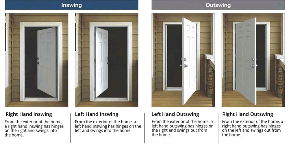 Types Of Door Locks The Home Depot