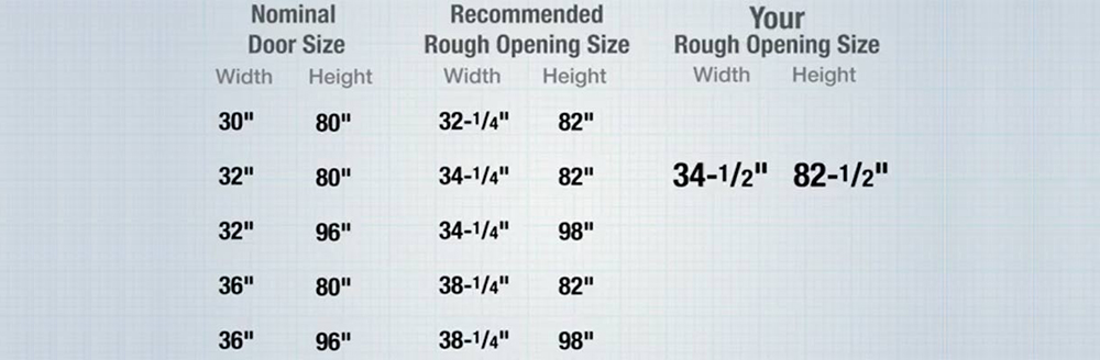 United Inches Framing Chart