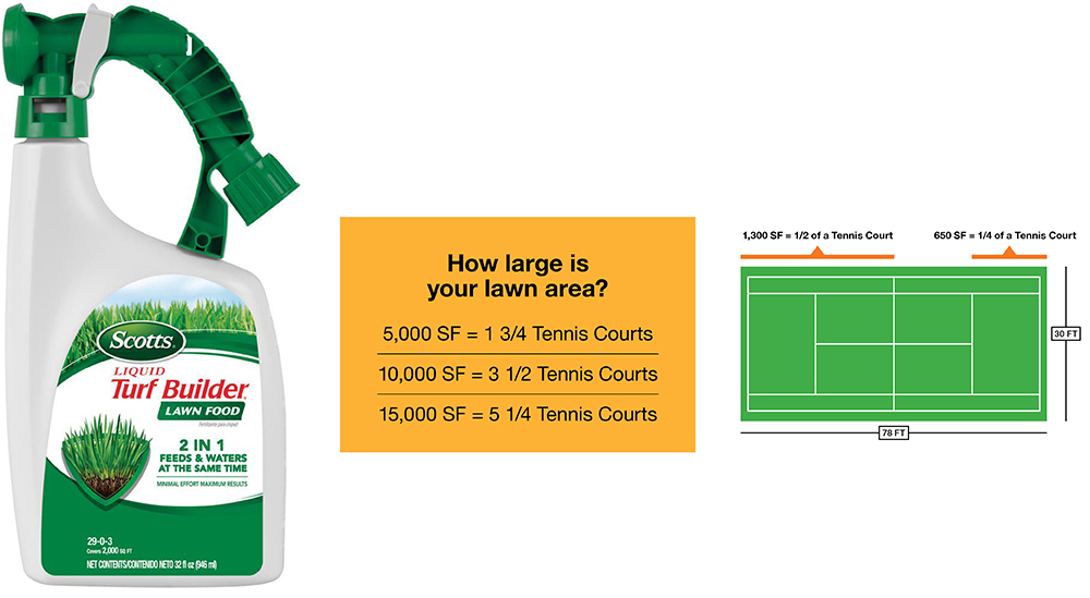 Bottle of liquid fertilizer and a chart about using fertilizer.