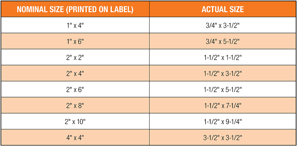 Treated Lumber Sizes Chart