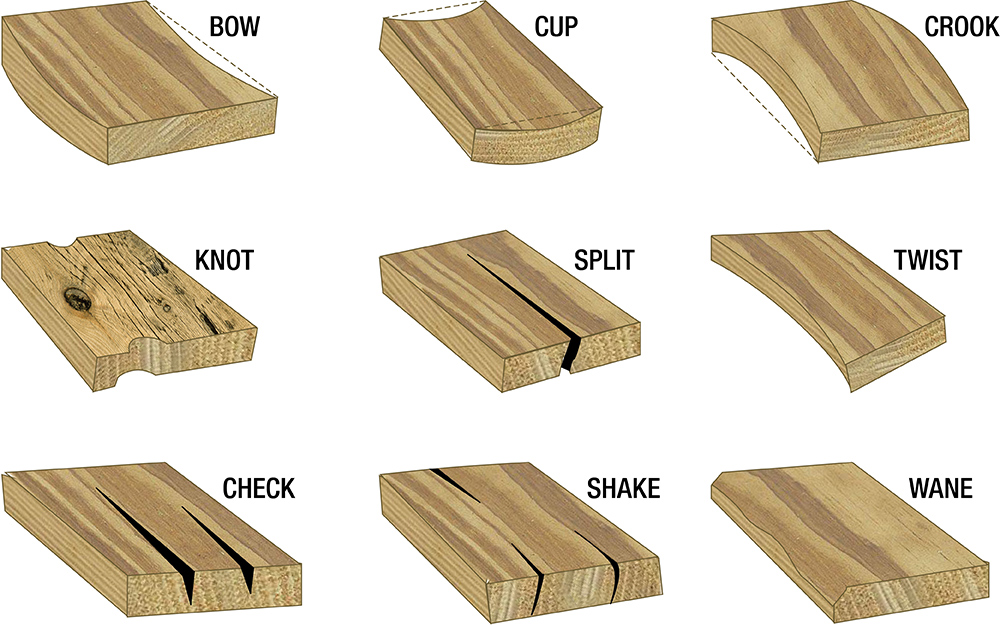 Lumber Measurements Chart