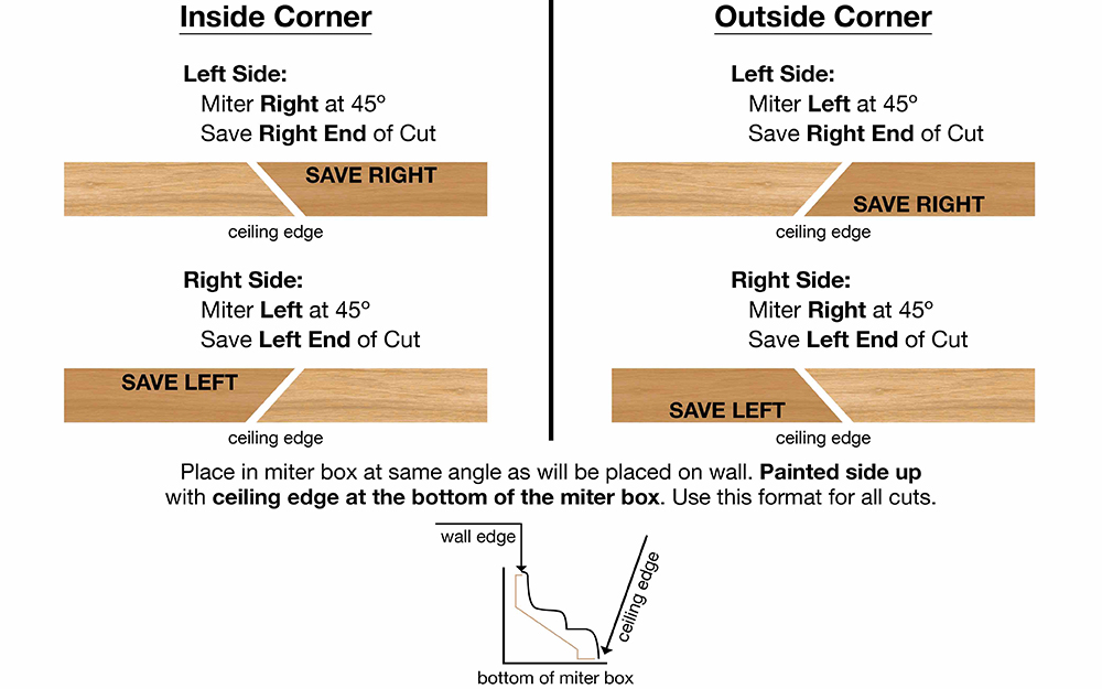 How to Cut Crown Moulding The Home Depot